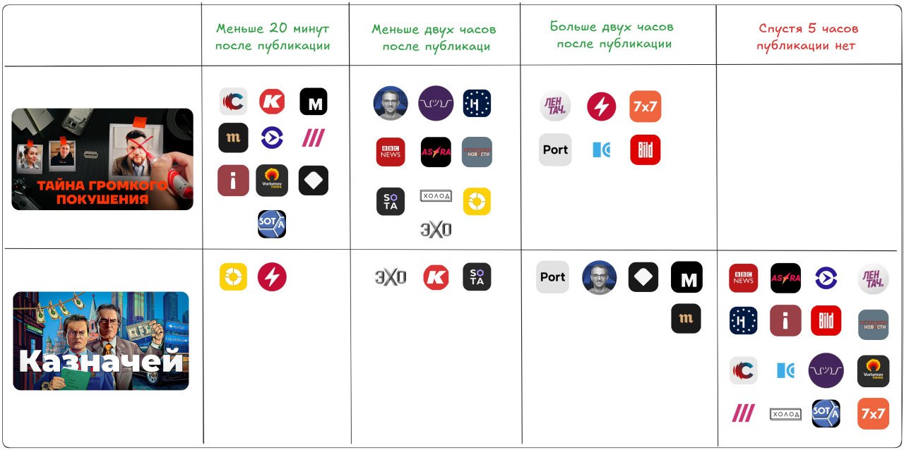 Outlets that refused to cover earlier published with delay and distrust